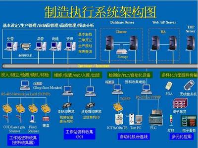 蘇州半導體MES生產管理系統解決方案 賦能高效智能制造的軟件開發