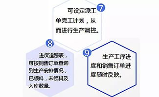 門窗軟件與智能工廠管理系統(tǒng) 引領行業(yè)未來的技術(shù)突破與推廣服務