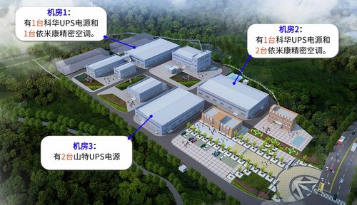 江蘇省某食品廠3個(gè)機(jī)房ups和精密空調(diào)在線集中監(jiān)控方案